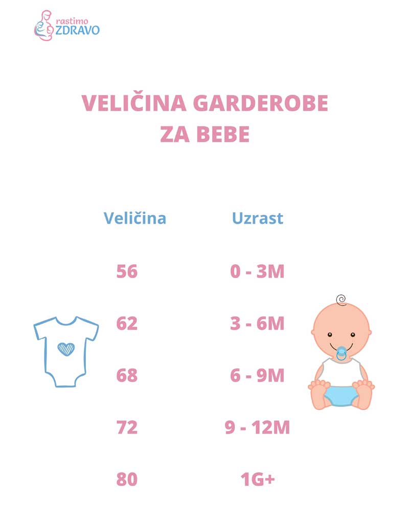 veličina garderobe za bebe
