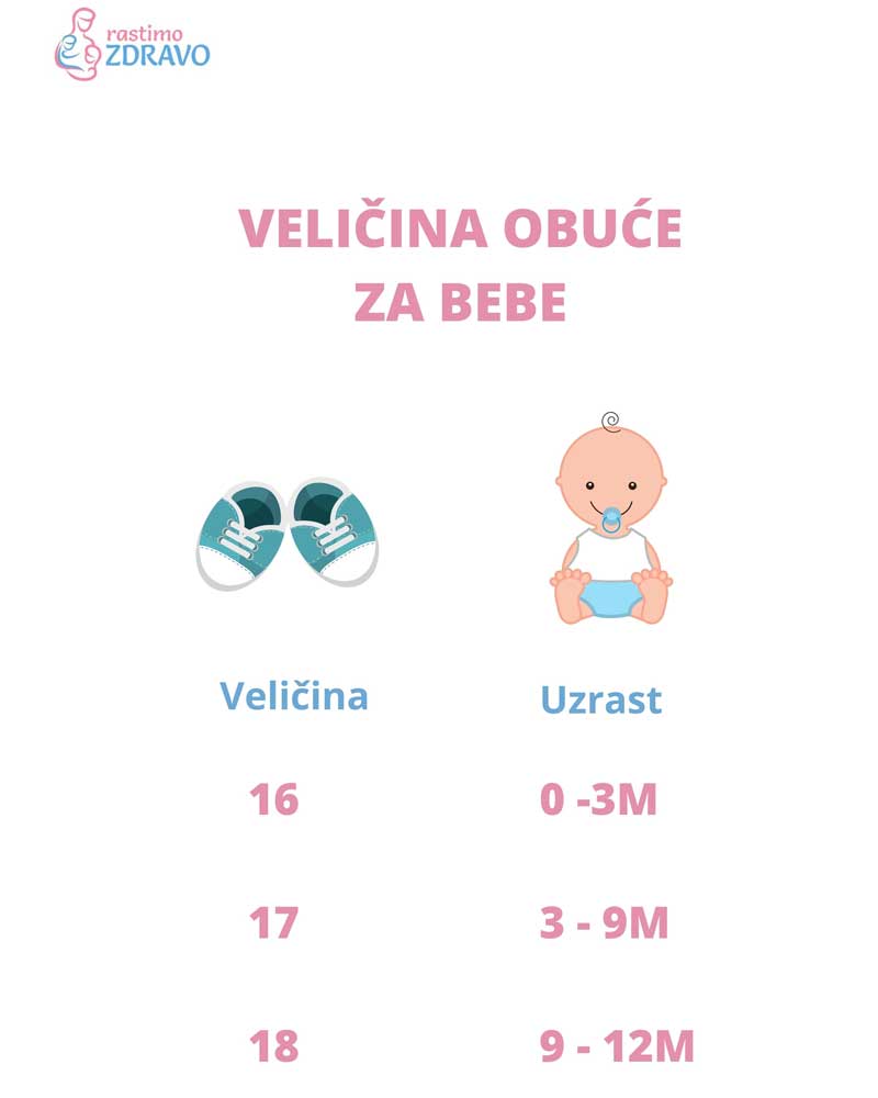 veličina obuće za bebe